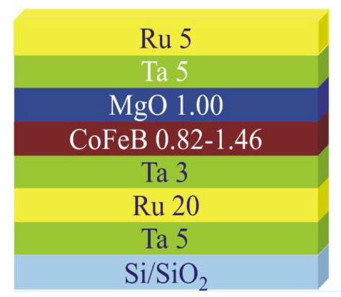 Warstwy CoFeB/MgO 09.06.