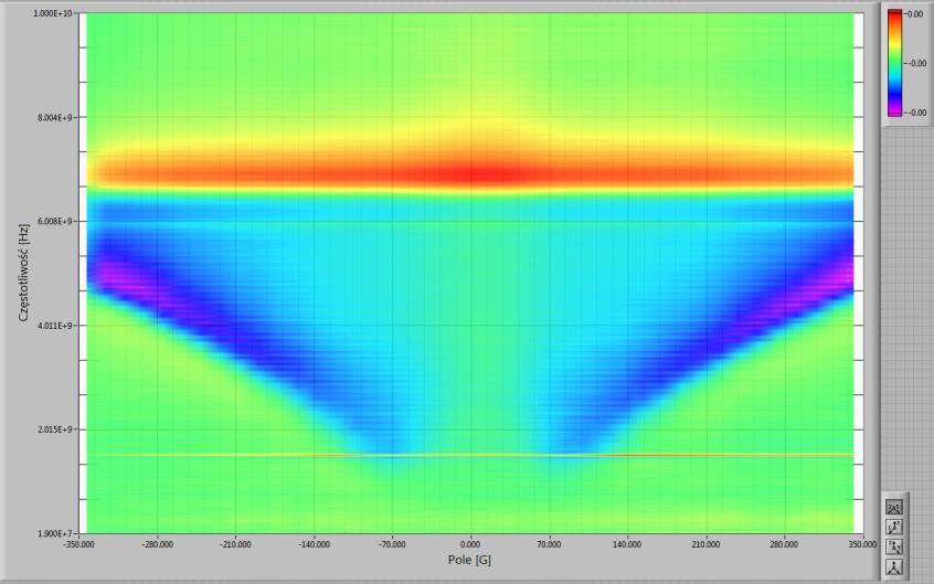 Częstotliwośc [GHz] Częstotliwośc [GHz] Warstwy CoFeB w kontakcie z MgO 10 8 6 4 cewki elektromagnes