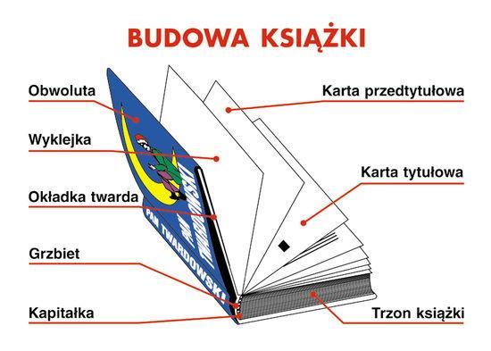 Moje Książki B. Szelągowskiej Moje książki kolorowe! Bardzo was oglądać lubię. Bądźcie zawsze takie piękne, a ja nigdy was nie zgubię! Musisz zatem nas szanować, kartek nie gnieść, nie wydzierać.