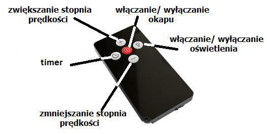 Włączanie i wyłączanie silnika okapu (klawisz 3) Przez naciśnięcie klawisza (3) urządzenie zaczyna pracować, jako domyślny ustawiony jest drugi stopień prędkości.