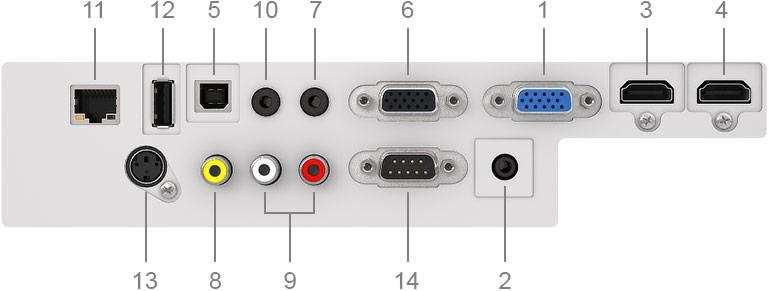 7 z 8 26.05.2017, 13:13 1. COMPUTER 1 IN (mini D-Sub 15 pin) 2. COMPUTER AUDIO IN (Stereo Mini Jack) 3. HDMI 1 IN 4. HDMI 2 IN 5. USB (Type B) 6. MONITOR OUT (mini D-Sub 15 pin) 7.