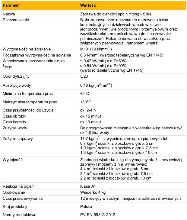 2. 7.Woda (PN-7S/C-04630). Do przygotowania zaprawy stosować można każdą wodę zdatną do picia z rzeki lub jeziora.