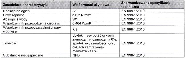 otrzymanego z wapna niegaszonego, które powinno tworzyć jednolitą i jednobarwną masę, bez grudek niegaszonego wapna i zanieczyszczeń obcych.