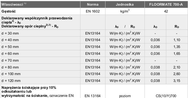 Odmiana: - płyta z wełny mineralnej