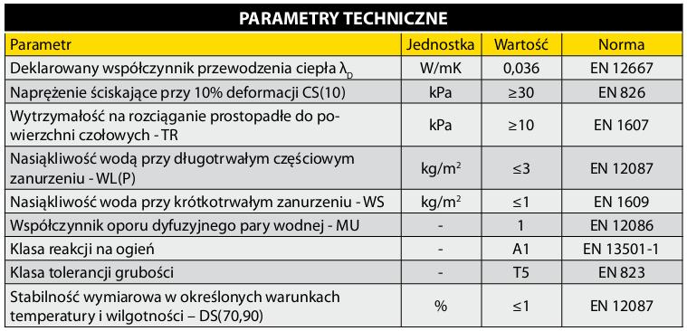 2.3 Płyty izolacji termicznej