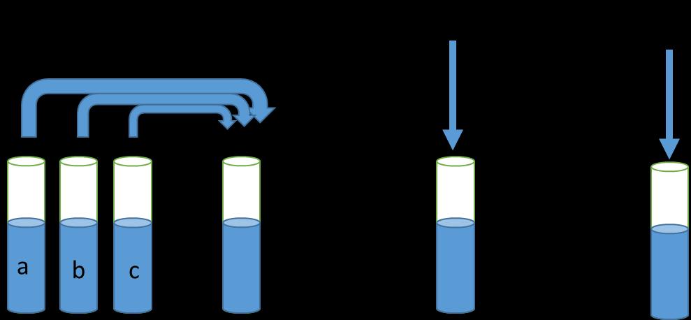 3.3.2.2. Metoda Fentona Do probówek odmierzono po 10 ml roztworów każdego z antybiotyków lub 10 ml wody destylowanej (kontrola).