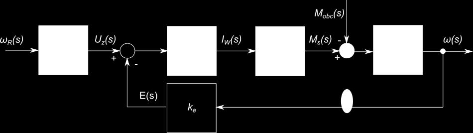 Sterowanie feedforward silnika DC Równanie regulatora Rysunek : Schemat blokowy sterowania feedforward G R (s) = L w Js 2 + (R w J + L w B)s + (k m k e + R w B) k m (16) UWAGA: Równanie regulatora