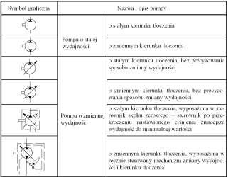 5 - tłoczek, 7 - tarcza