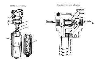 Filtr mikronowy: 1 głowica, 2 pierścień, 3 pierścień uszczelniający głowicy, 4 łącznik, 5 uszczelnienie łącznika, 6 korpus, 7 wkład filtra.