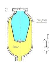 a) akumulator hydrauliczny gazowy przeponowy b) instalacja
