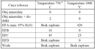 najczęściej stosowanych w napędach