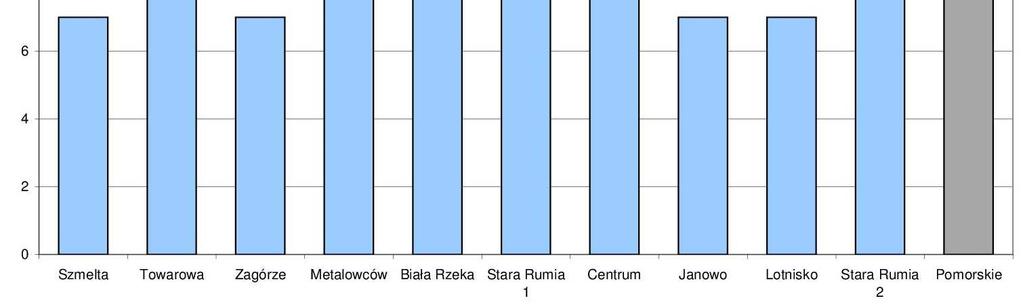 2.2. Podsystem gospodarczy W ramach podsystemu gospodarczego przeanalizowano następujące wskaźniki obligatoryjne i fakultatywne: 1.