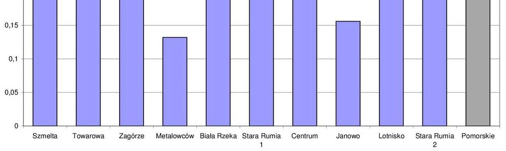 sumy dochodów z tego tytułu przez liczbę mieszkańców. Podstawą opodatkowania jest powierzchnia mieszkania.