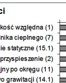 sprawdzanych treści W celu