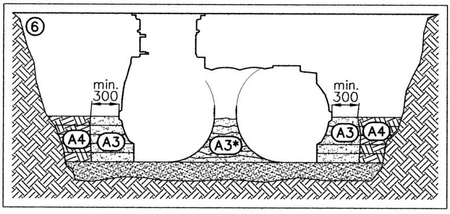 3.3. Instrukcja montażu Ostrożnie umieścić zbiornik w wykopie (np. przy użyciu pasów), następnie wypoziomować i wycentrować go zachowując odpowiednią odległość od skarp wykopu.