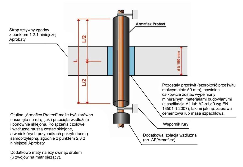 Przejście w stropie stropy sztywne rury kompozytowe wielowarstwowe, zgodnie z punktem 1.2.