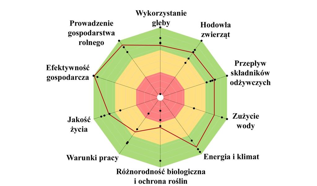 Wielobok zrównoważenia RISE (TEMATY) (92)