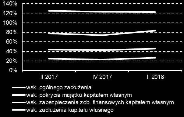 1,,5, I 217 II 217 III 217IV 217 I 218 II 218 III 218 Wynik