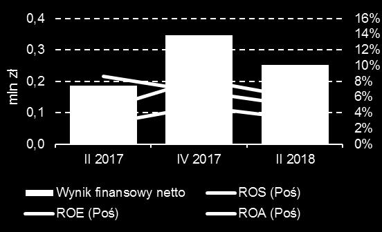 Wskaźniki zadłużenia oraz zabezpieczenia zobowiązań  49 osób