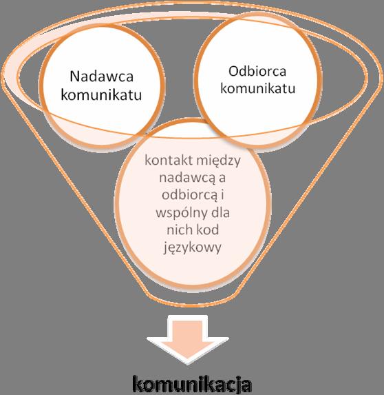 wychowaniu. Ten fakt całkowicie uzasadnia użycie w stosunku do zjawiska manipulacji słowa świat".