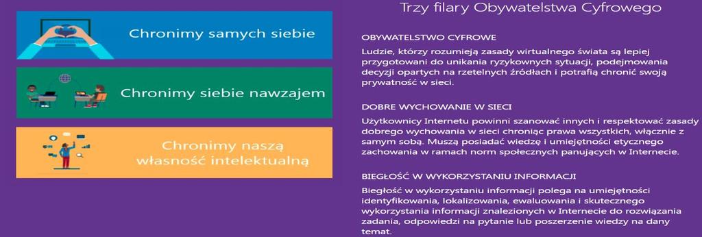 Przedstawiać swoim uczniom zarówno korzyści jak i ryzyko korzystania z Internetu i pomogą im w