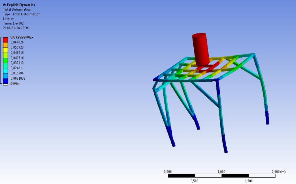 ANSYS