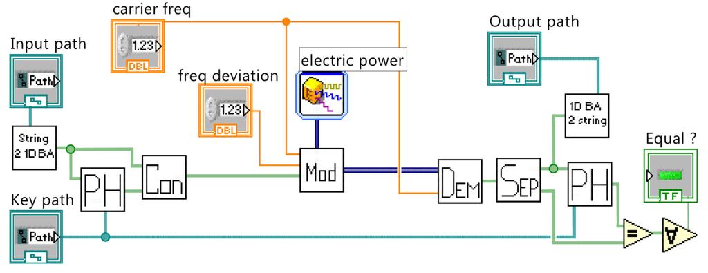 LabVIEW Uproszczony system transmisji danych pomiarowych elektroenergetycznymi sieciami niskiego napięcia, z zapewnieniem integralności danych.