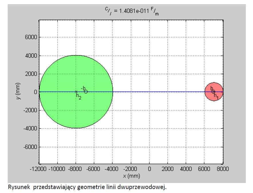 Rysunki tworzone w trakcie obliczeń pokazują się po to, żeby sprawdzić, czy dobrze wprowadziliśmy dane (R1 = 1 mm, R2 = 4 mm, D = 15 mm). Na powyższym widać, że wprowadziliśmy je źle.