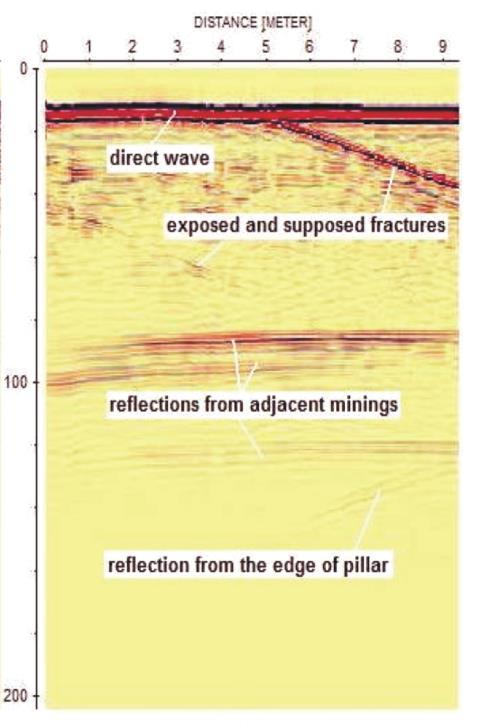 , 2006 Proceedings of Conf Hgway Geophysics NDE) Fig. 10. Radar Do Penetracji Gruntu (GPR) w górnictwie podziemnym.