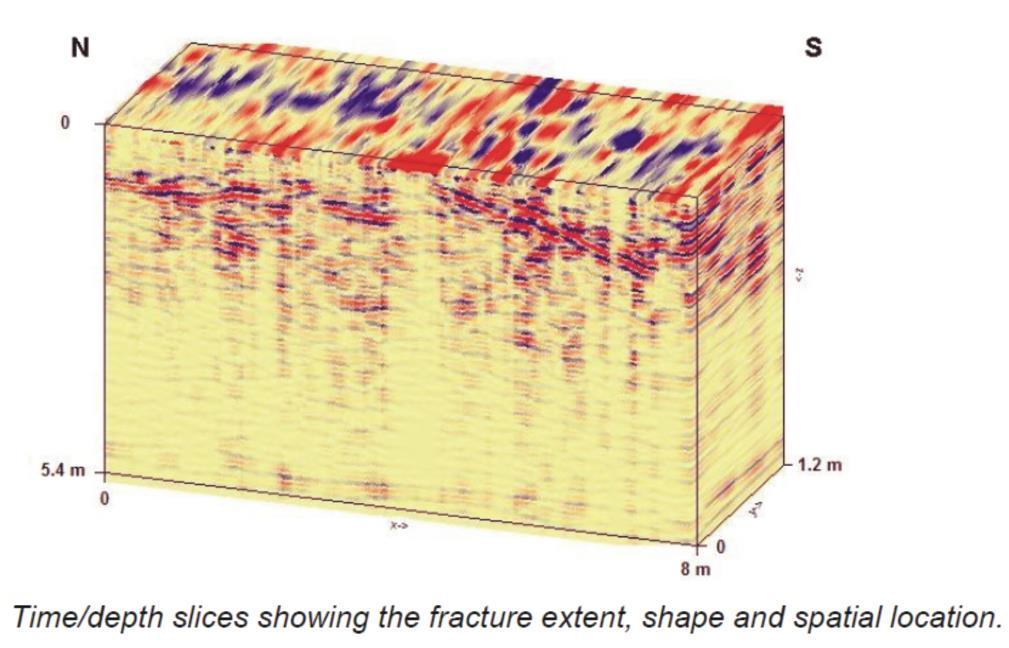 , Anderson N.L., 2006 Proceedings of Conf Hgway Geophysics NDE) Fig. 12. Radar Do Penetracji Gruntu (GPR) w górnictwie podziemnym.