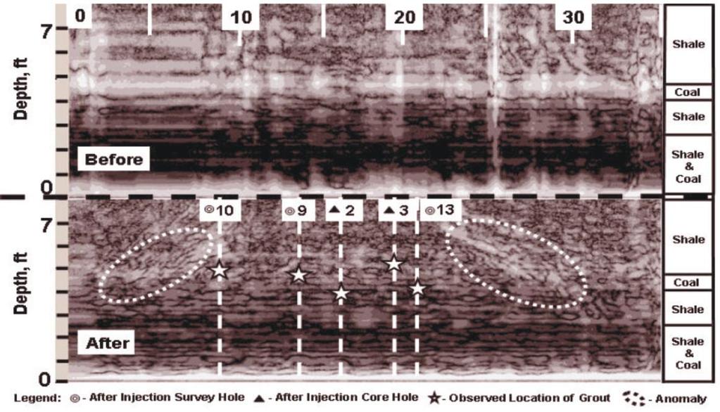 , (aogpr1) NIOSH, Pittsburgh) Fig. 17. Radar Do Penetracji Gruntu (GPR) w górnictwie podziemnym.
