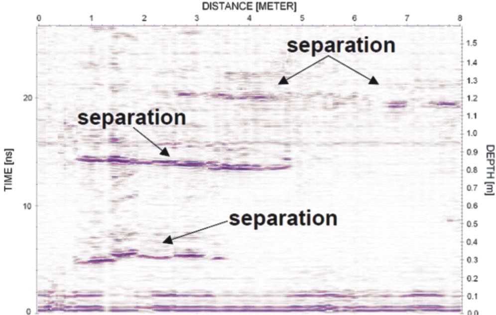 Fig. 19. Radar Do Penetracji Gruntu (GPR) w górnictwie podziemnym.
