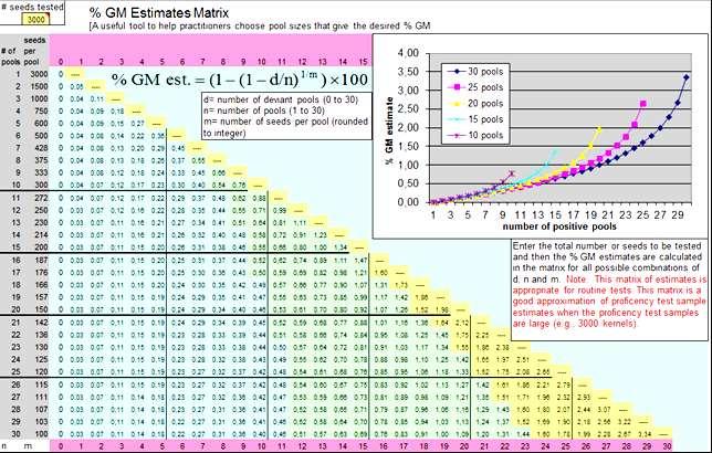 Seedcalc