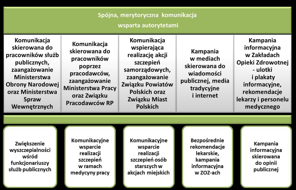 NARODOWY PROGRAM ZWALCZANIA GRYPY