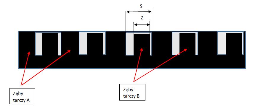 Rys.2. Zasada pomiaru skręcenia wału za pomocą metody optycznej Konstrukcja oparta na tarczach z szczelinami pozwala również na precyzyjne określenie prędkości kątowej i obrotowej wału.