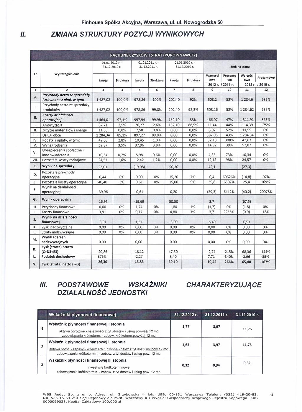 Finhouse Spółka Akcyjna, Warszawa, ul. ul. Nowogrodzka 50 ZMIANA STRUKTURY POZYCJI WYNIKOWYCH I -- -- --- --~- --- ---- RACHUNEK ZYSKÓW I STRAT (PORÓWNAWCZY) 01.01.2012 31.12.2012 01.01.2010 31.12.2010 01.