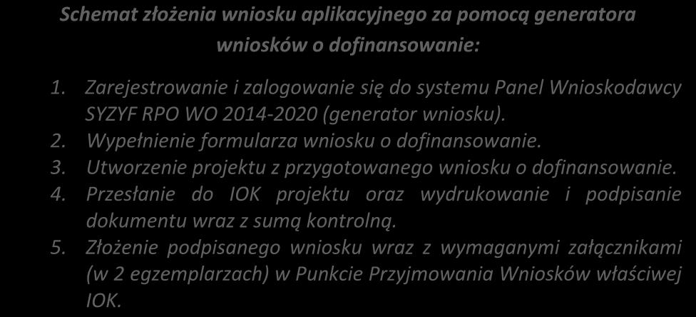 wniosek o dofinansowanie projektu.