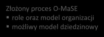O-MaSE role oraz model