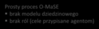 przypisane agentom) Zazwyczaj opracowanie