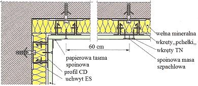 Zadanie 29. W przedstawionej na rysunku konstrukcji okładziny narożnika wkręty pchełki wykorzystane są do łączenia A. płyty g-k z profilem CD B. płyty g-k z uchwytem ES C. profilu CD z uchwytem ES D.