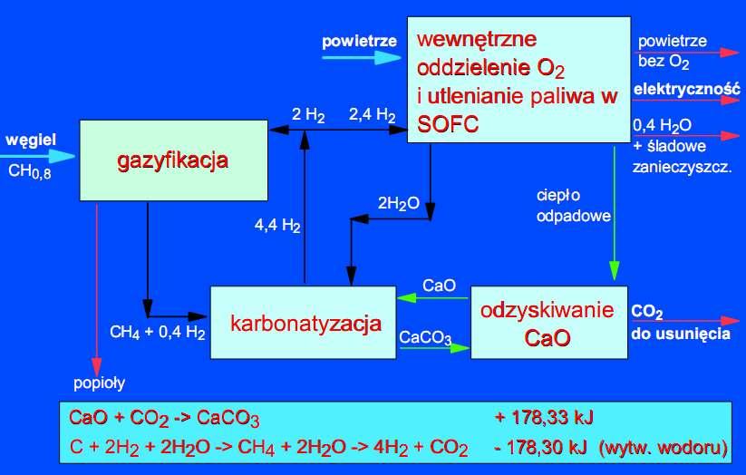 Technologia 3 (produkcja wodoru)