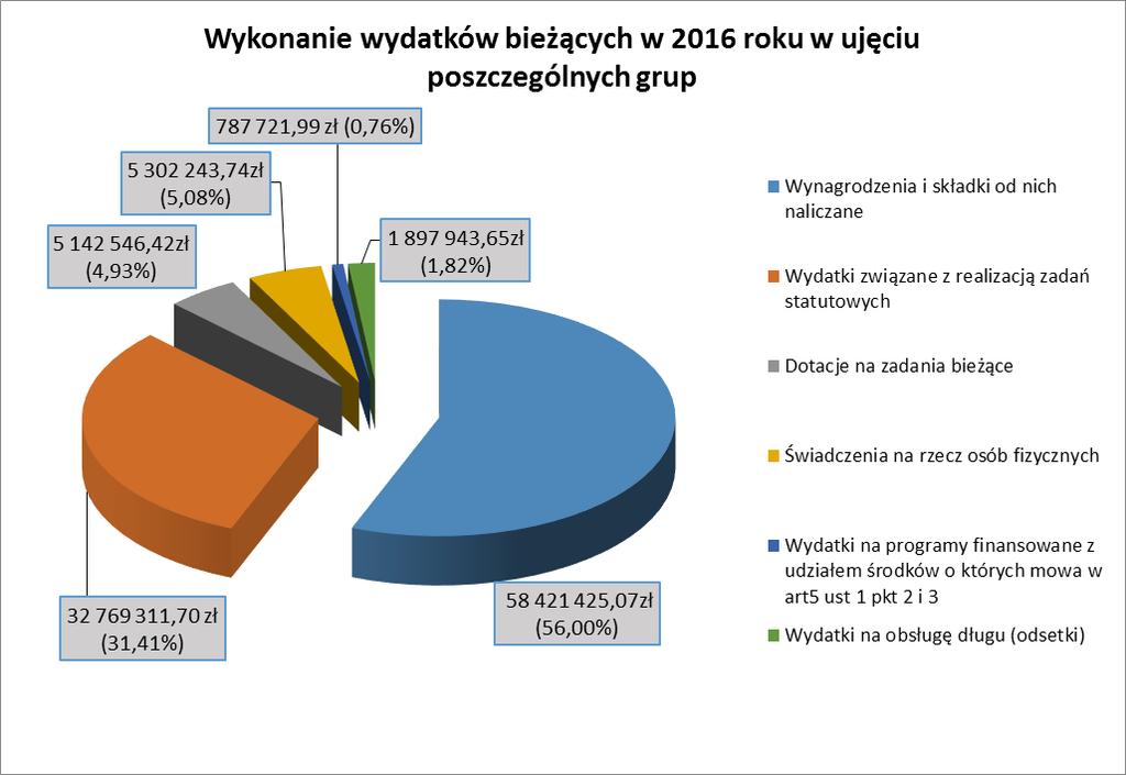 Sprawozdani z wykonania budżtu Powiatu Kilckigo za 2016r.