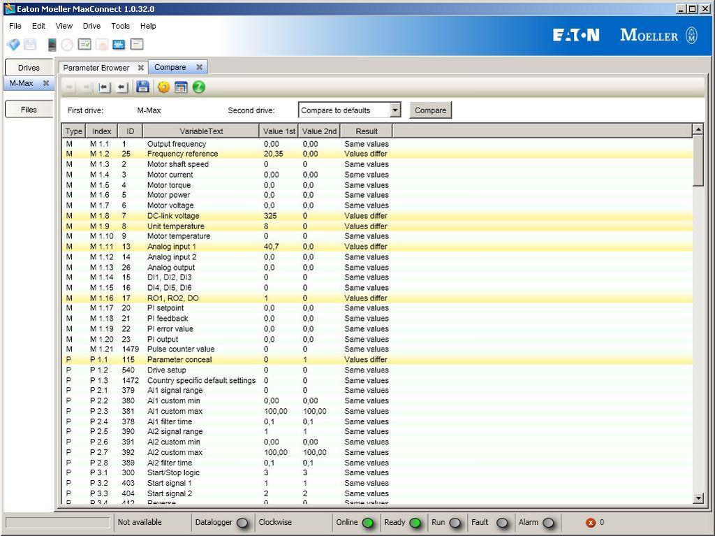 Porównywanie parametrów Możliwe jest porównywanie parametrów z dwóch napędów lub z napędu i