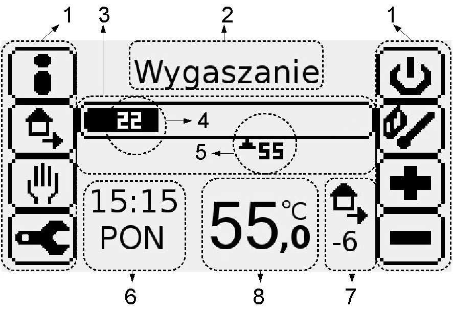 Poruszanie się po interfejsie regulatora odbywa się poprzez wciskanie odpowiednich klawiszy umieszczonych po obu stronach wyświetlacza.