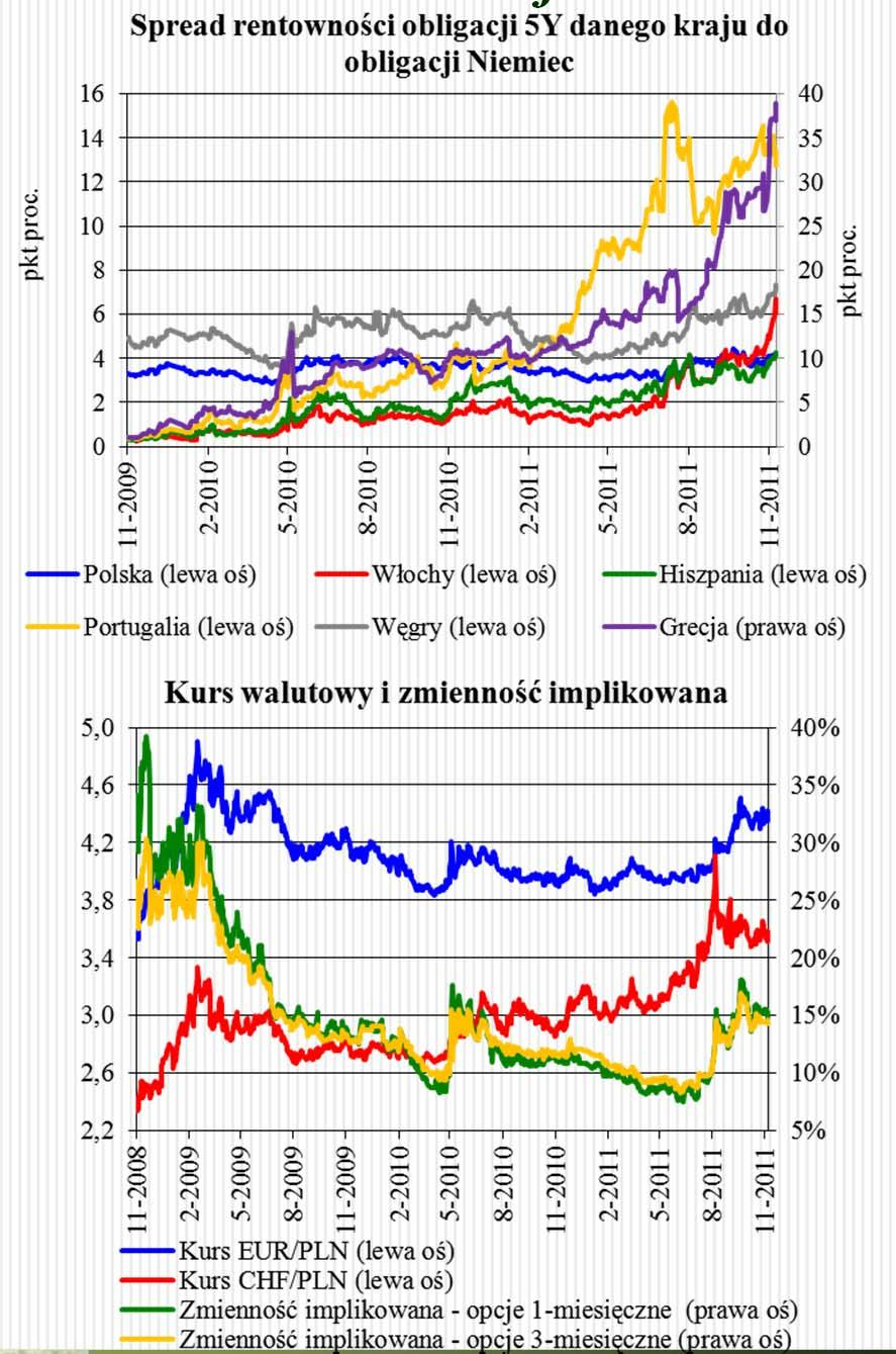 Otoczenie sektora