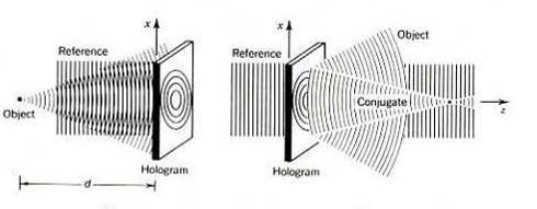 Holografia, 3 REJESTRACJA ODTWARZANIE E o E r E