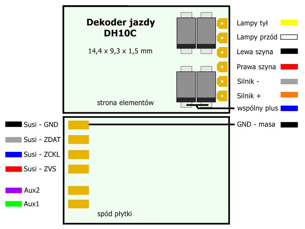 Te same kolory są używane do podłączeń modułów SUSI ale pomyłek łatwo uniknąć bo te drugie prowadzą do gniazdek lub wtyków SUSI. Typowe połączenia dla złącz 6 i 8 pinów są na rysunku.