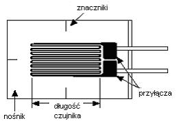 Pierwsze elektrooporowe czujniki tensometryczne powstały w 938 r. Czujniki foliowe są zbudowane z rusztu z cienkiego drutu o średnicy ok.