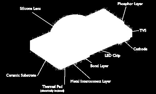 LumiLED www.