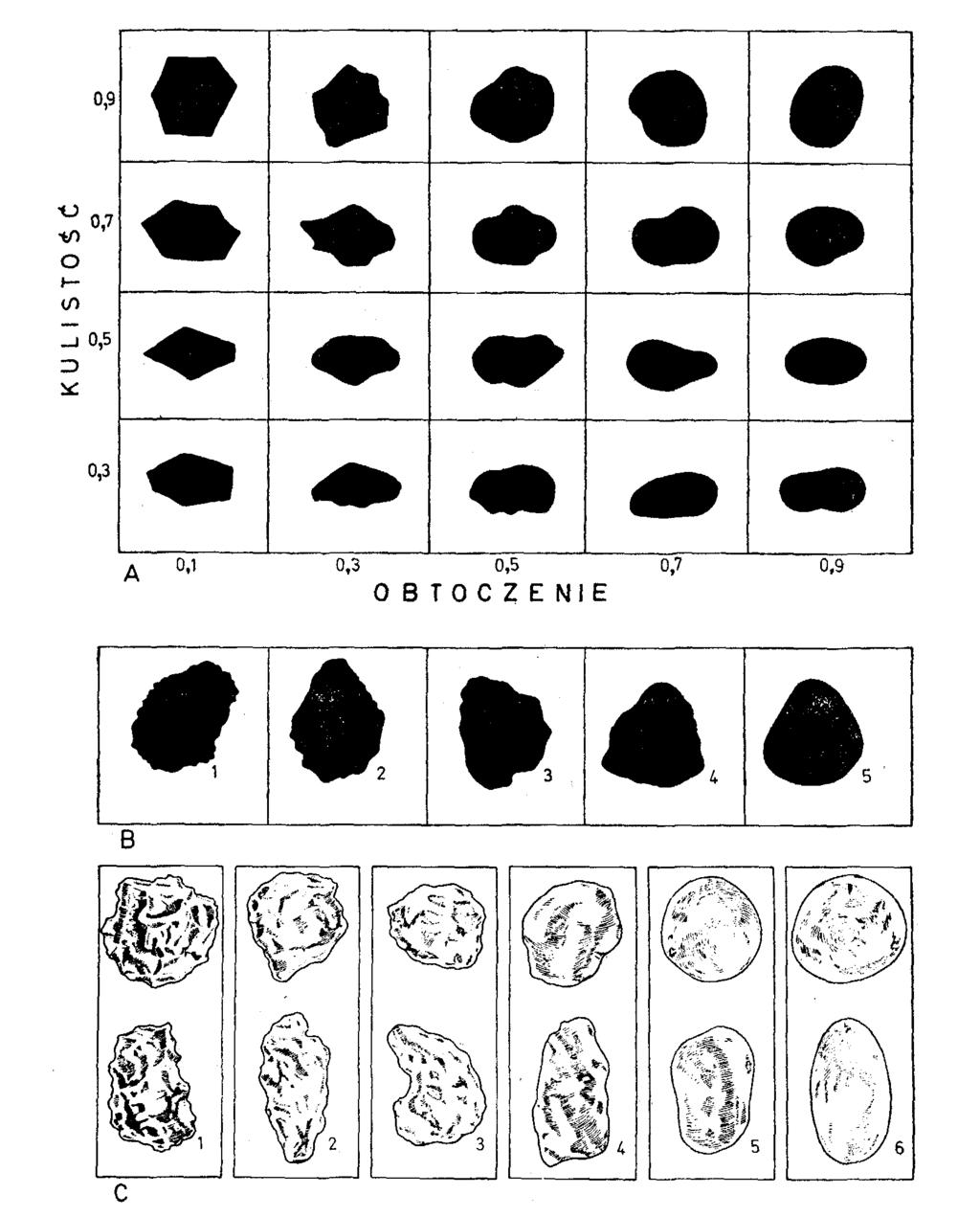 20 Ryc. 23. Wzorce do wizualnego określania stopnia obtoczenia z Gradziński et al., 1986.